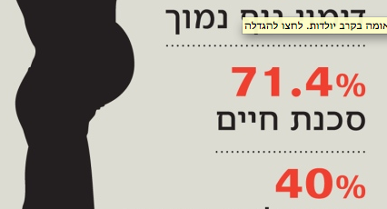 ארגוני ההדרכה לקראת לידה נאבקים באלימות מילולית מצד הרופאים – בריאות – הארץ